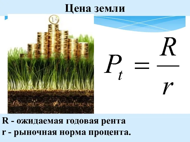 Цена земли R - ожидаемая годовая рента r - рыночная норма процента.