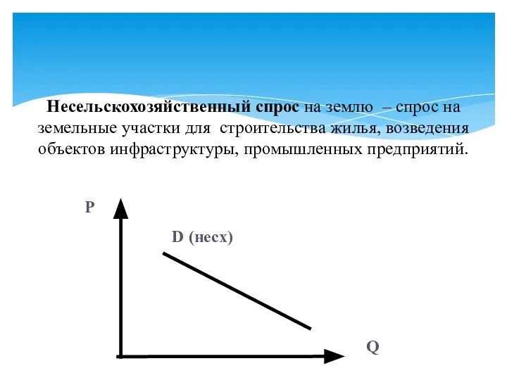 Несельскохозяйственный спрос на землю – спрос на земельные участки для строительства