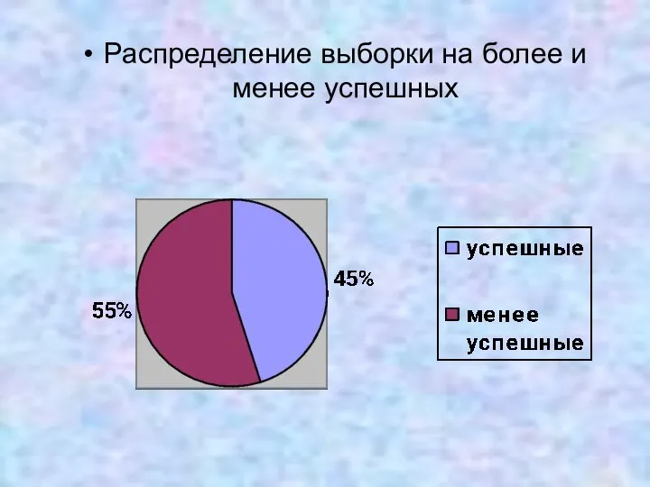 Распределение выборки на более и менее успешных