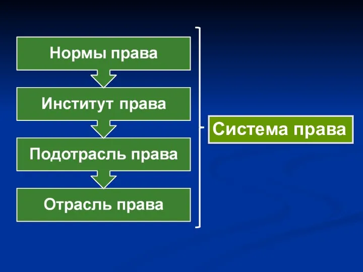 Система права