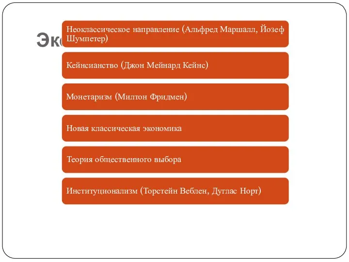 Экономикс Неоклассическое направление (Альфред Маршалл, Йозеф Шумпетер) Кейнсианство (Джон Мейнард Кейнс)