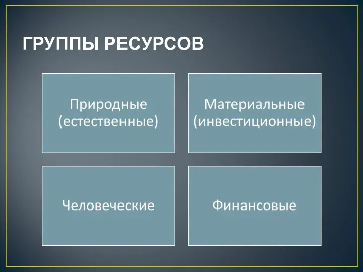 ГРУППЫ РЕСУРСОВ