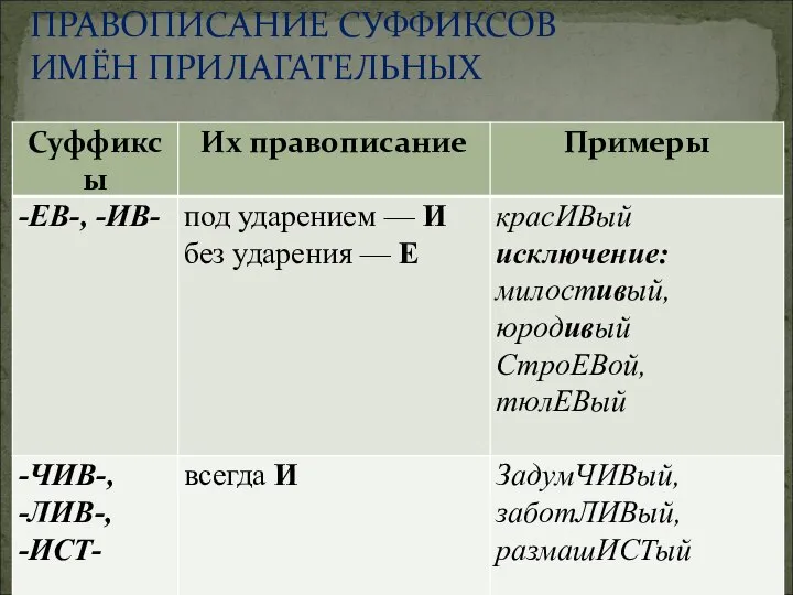 ПРАВОПИСАНИЕ СУФФИКСОВ ИМЁН ПРИЛАГАТЕЛЬНЫХ