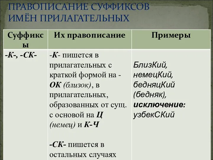 ПРАВОПИСАНИЕ СУФФИКСОВ ИМЁН ПРИЛАГАТЕЛЬНЫХ