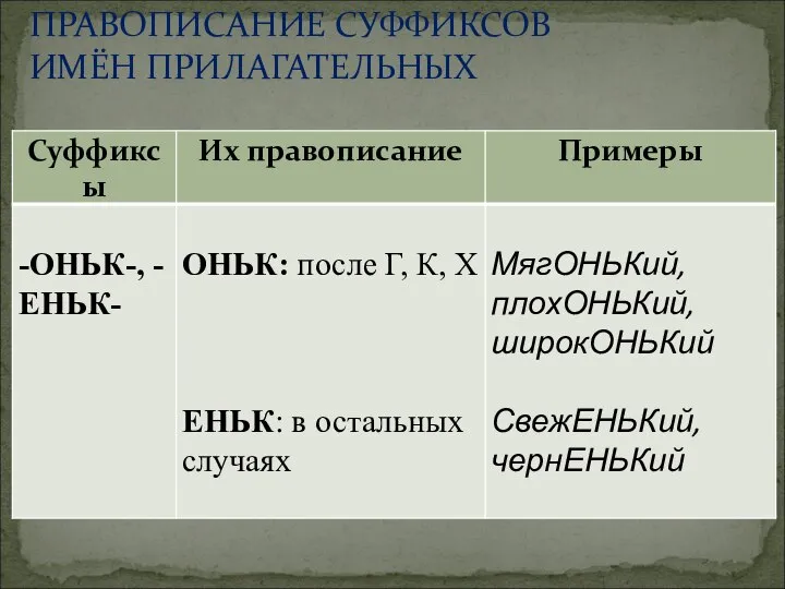 ПРАВОПИСАНИЕ СУФФИКСОВ ИМЁН ПРИЛАГАТЕЛЬНЫХ