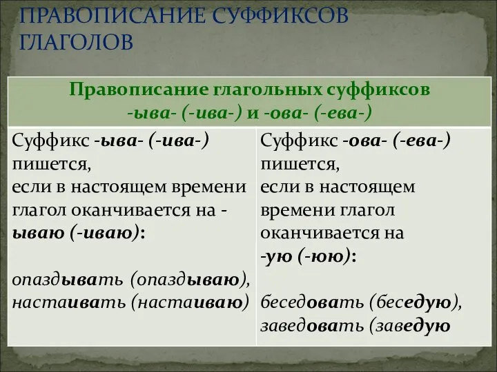 ПРАВОПИСАНИЕ СУФФИКСОВ ГЛАГОЛОВ