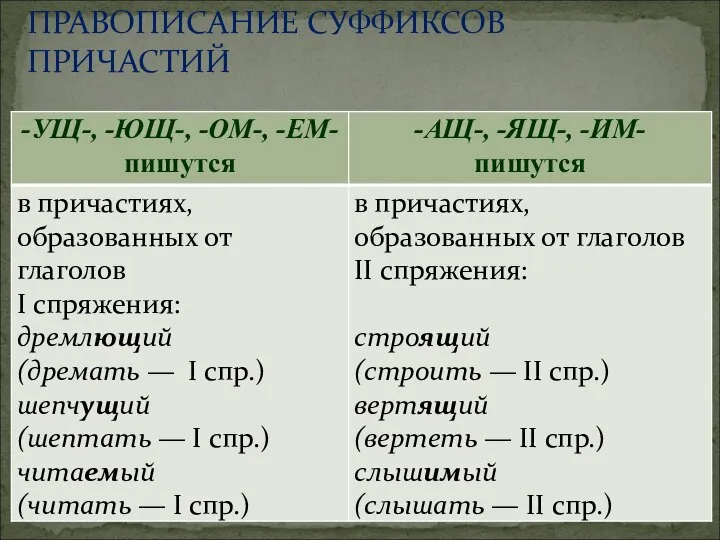 ПРАВОПИСАНИЕ СУФФИКСОВ ПРИЧАСТИЙ