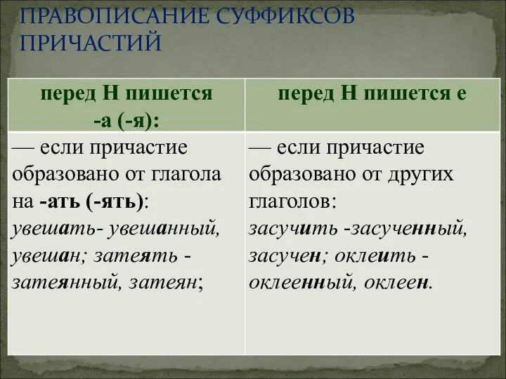 ПРАВОПИСАНИЕ СУФФИКСОВ ПРИЧАСТИЙ