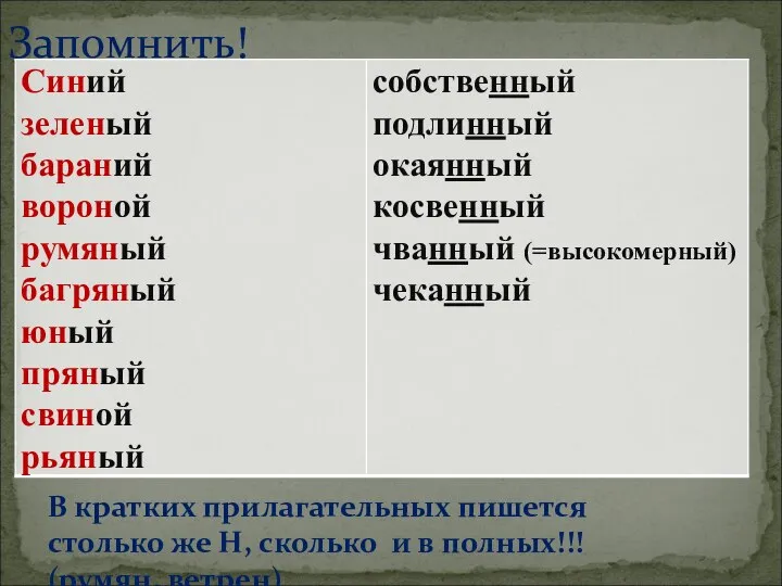 Запомнить! В кратких прилагательных пишется столько же Н, сколько и в полных!!! (румян, ветрен)