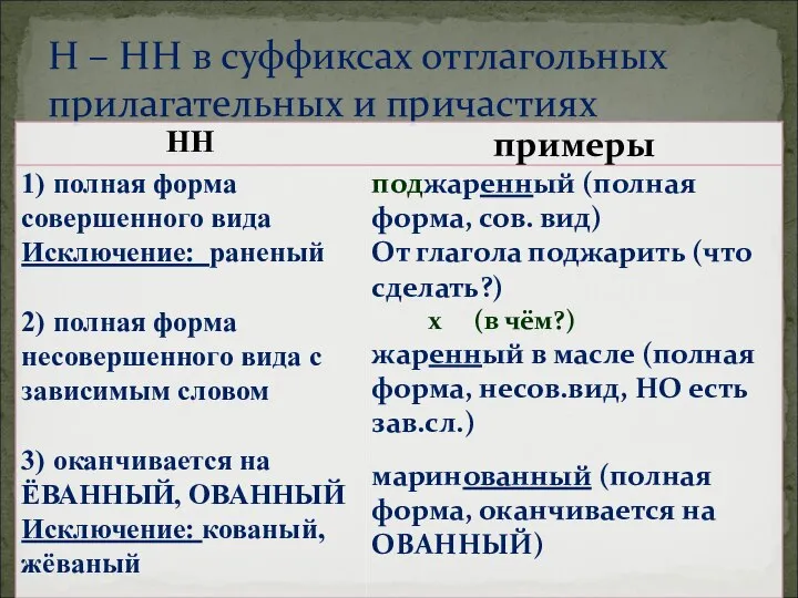 Н – НН в суффиксах отглагольных прилагательных и причастиях