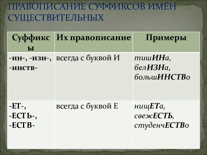 ПРАВОПИСАНИЕ СУФФИКСОВ ИМЁН СУЩЕСТВИТЕЛЬНЫХ