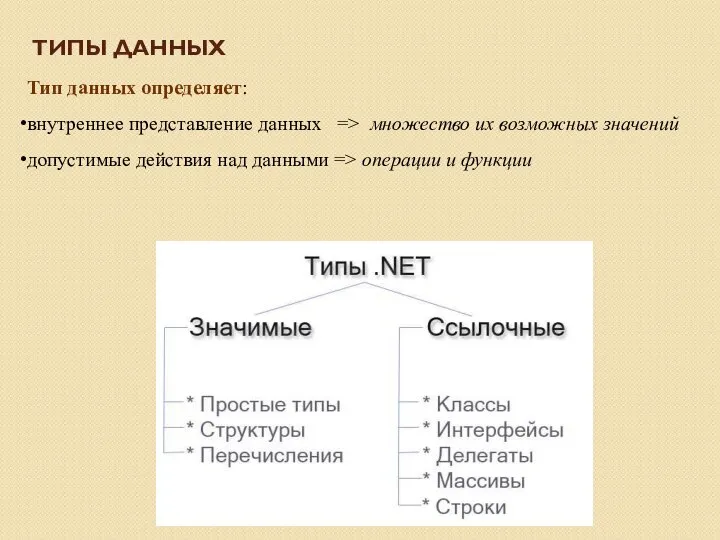 ТИПЫ ДАННЫХ Тип данных определяет: внутреннее представление данных => множество их