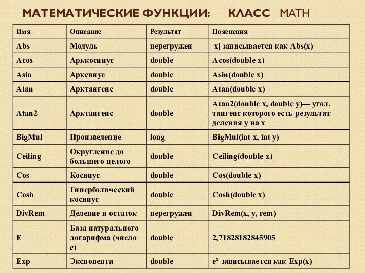 МАТЕМАТИЧЕСКИЕ ФУНКЦИИ: КЛАСС MATH