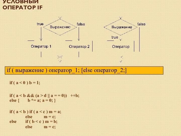 УСЛОВНЫЙ ОПЕРАТОР IF if ( a if ( a d ||