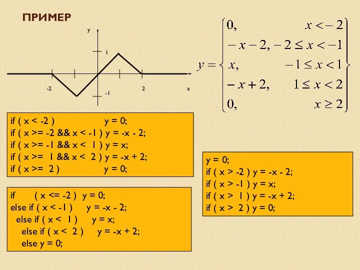 ПРИМЕР if ( x if ( x >= -2 && x