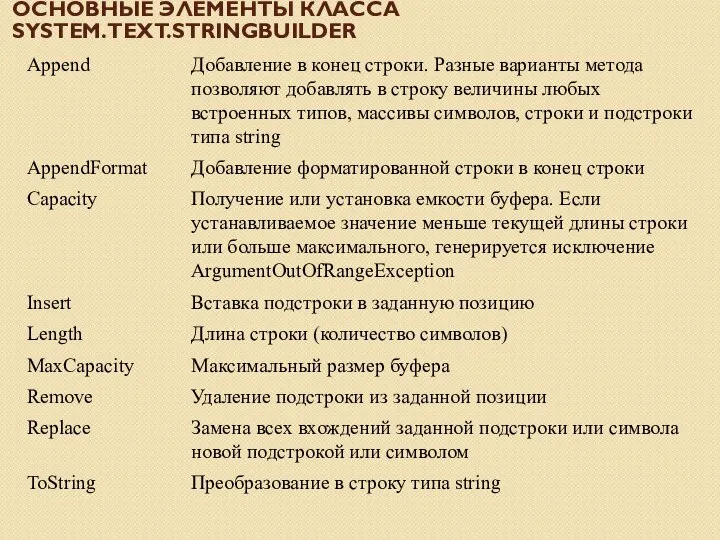 ОСНОВНЫЕ ЭЛЕМЕНТЫ КЛАССА SYSTEM.TEXT.STRINGBUILDER