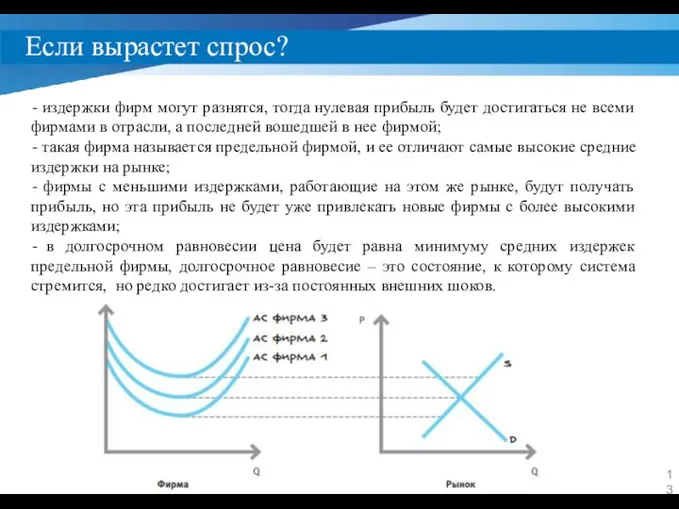 Если вырастет спрос? издержки фирм могут разнятся, тогда нулевая прибыль будет