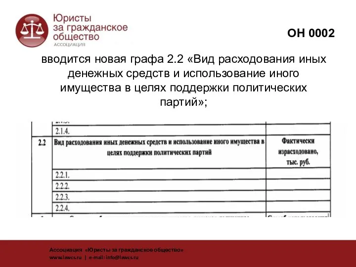 вводится новая графа 2.2 «Вид расходования иных денежных средств и использование