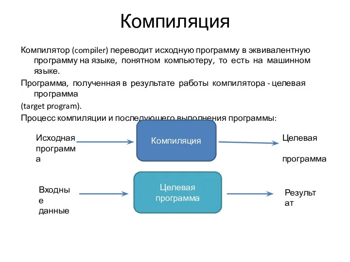 Компиляция Компилятор (compiler) переводит исходную программу в эквивалентную программу на языке,