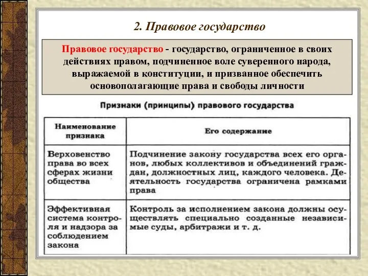 2. Правовое государство Правовое государство - государство, ограниченное в своих действиях