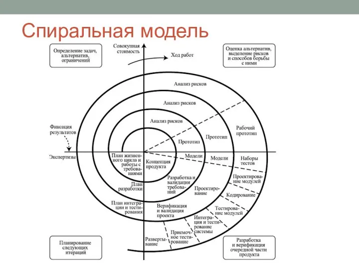 Спиральная модель