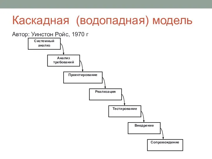 Каскадная (водопадная) модель Автор: Уинстон Ройс, 1970 г