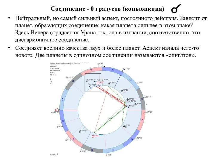 Соединение - 0 градусов (конъюнкция) Нейтральный, но самый сильный аспект, постоянного