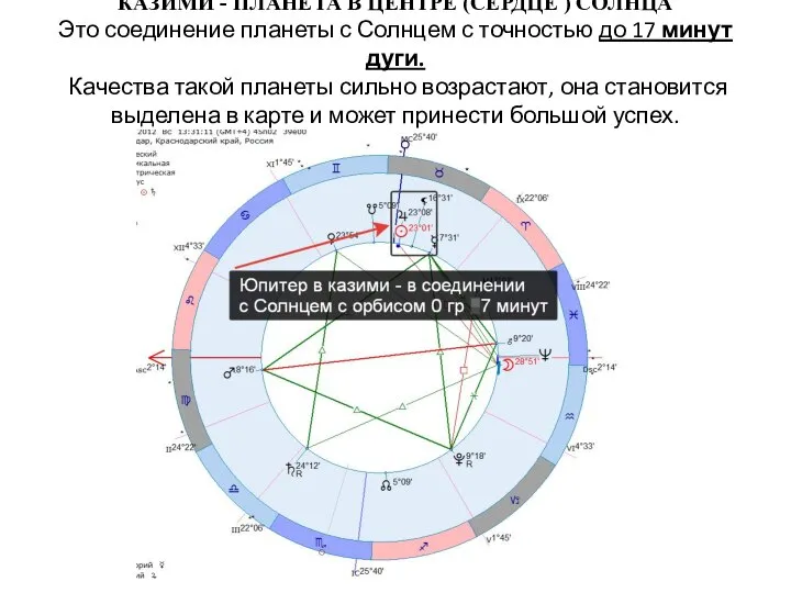 КАЗИМИ - ПЛАНЕТА В ЦЕНТРЕ (СЕРДЦЕ ) СОЛНЦА Это соединение планеты