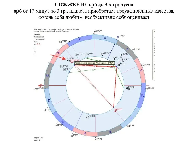 СОЖЖЕНИЕ орб до 3-х градусов орб от 17 минут до 3