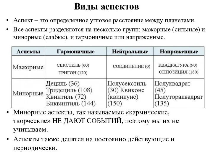 Виды аспектов Аспект – это определенное угловое расстояние между планетами. Все