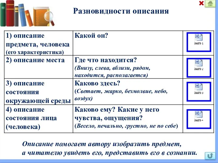 Разновидности описания Описание помогает автору изобразить предмет, а читателю увидеть его, представить его в сознании.