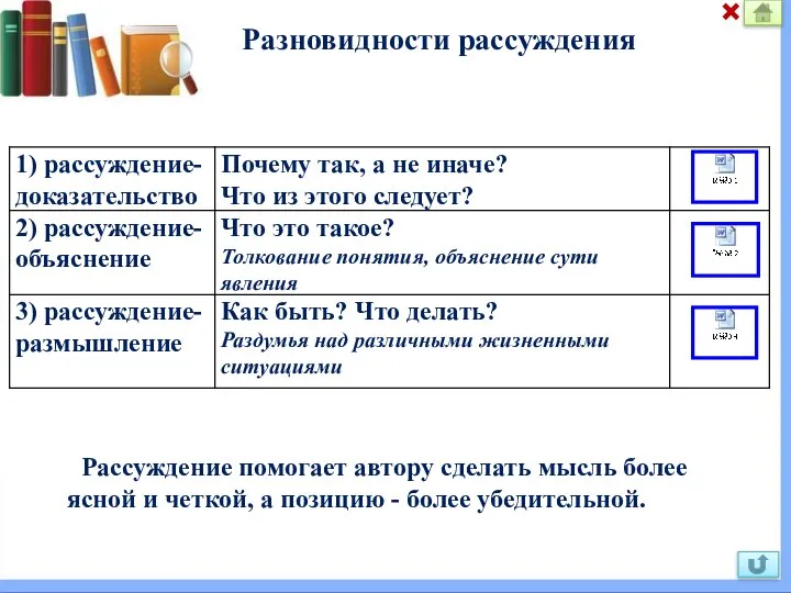 Разновидности рассуждения Рассуждение помогает автору сделать мысль более ясной и четкой, а позицию - более убедительной.