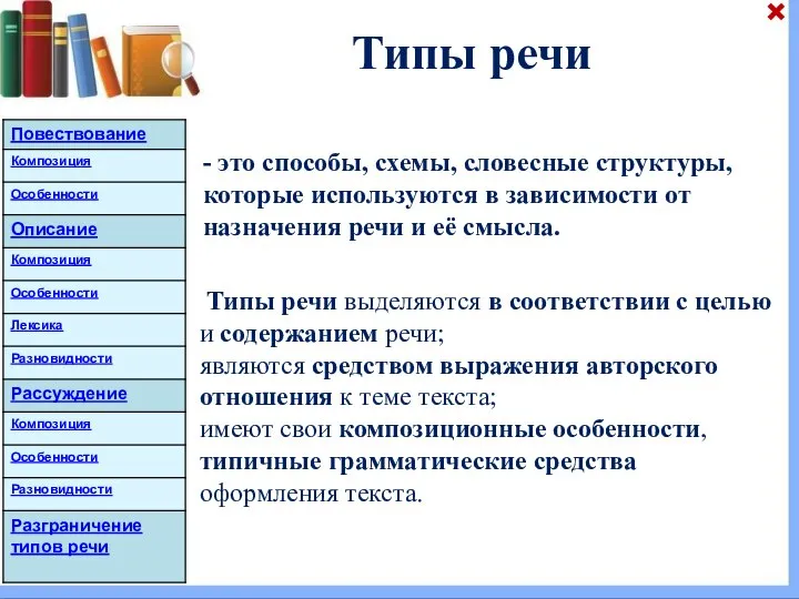 Типы речи - это способы, схемы, словесные структуры, которые используются в