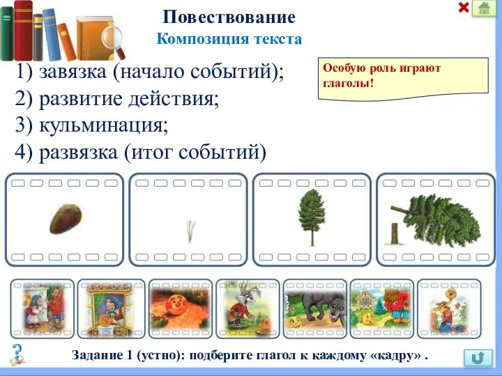 1) завязка (начало событий); 2) развитие действия; 3) кульминация; 4) развязка