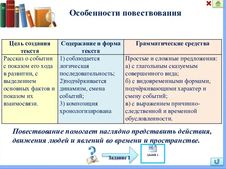 Особенности повествования Повествование помогает наглядно представить действия, движения людей и явлений