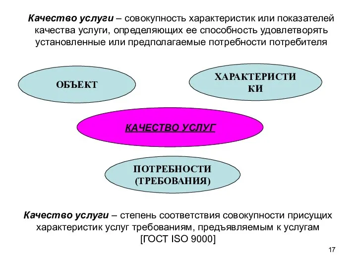 Качество услуги – совокупность характеристик или показателей качества услуги, определяющих ее