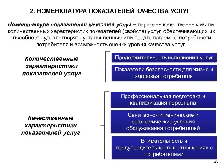 Номенклатура показателей качества услуг – перечень качественных и/или количественных характеристик показателей