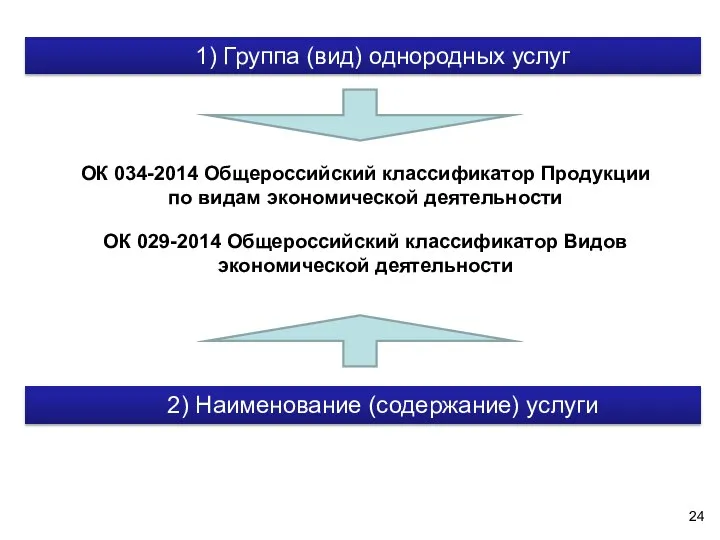 1) Группа (вид) однородных услуг ОК 034-2014 Общероссийский классификатор Продукции по