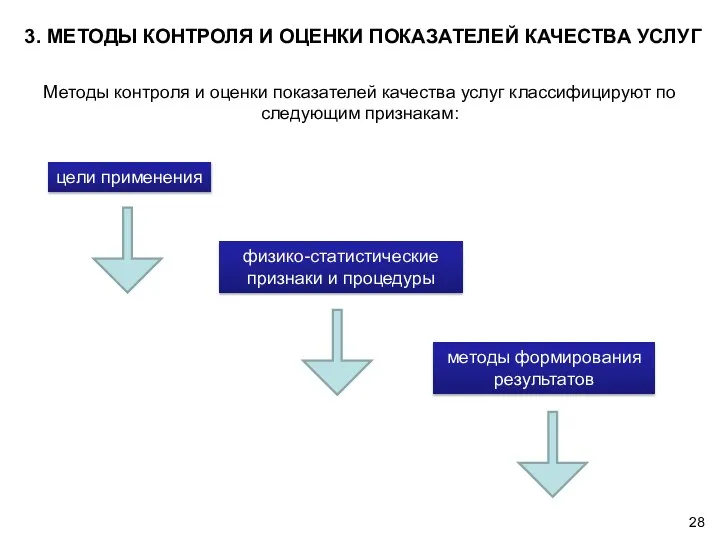 3. МЕТОДЫ КОНТРОЛЯ И ОЦЕНКИ ПОКАЗАТЕЛЕЙ КАЧЕСТВА УСЛУГ Методы контроля и