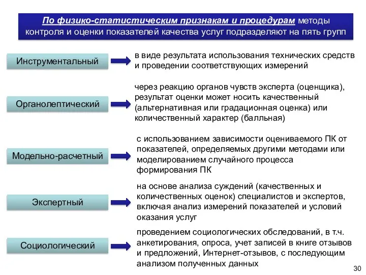 По физико-статистическим признакам и процедурам методы контроля и оценки показателей качества