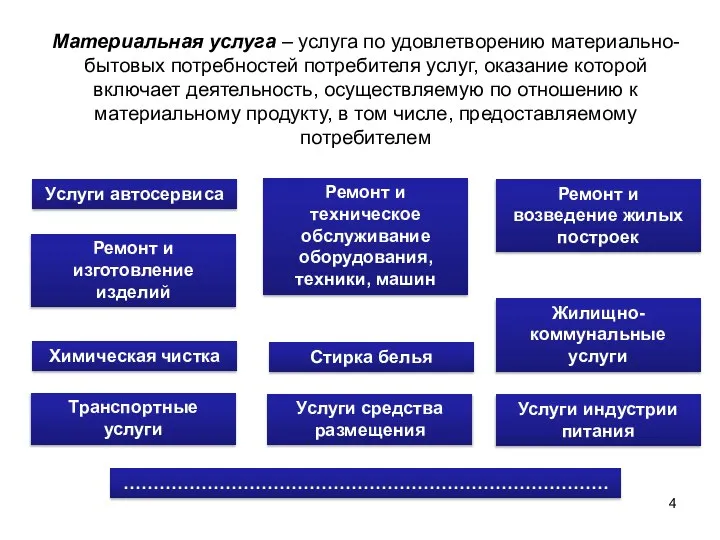 Материальная услуга – услуга по удовлетворению материально-бытовых потребностей потребителя услуг, оказание