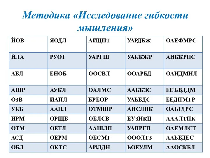 Методика «Исследование гибкости мышления»