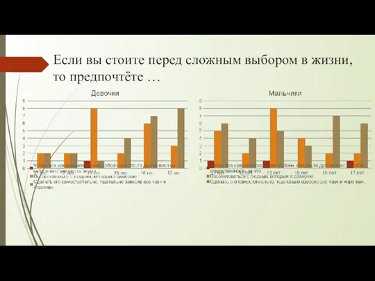 Если вы стоите перед сложным выбором в жизни, то предпочтёте …