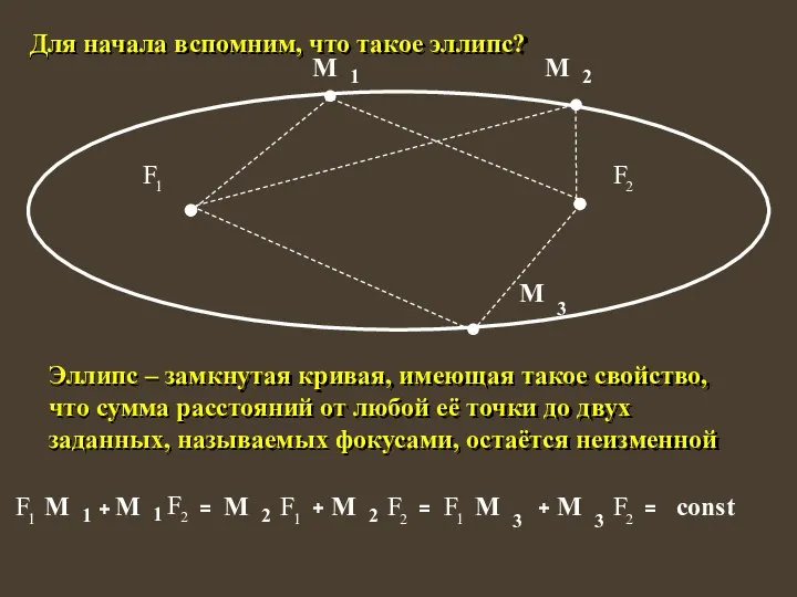 Для начала вспомним, что такое эллипс? Эллипс – замкнутая кривая, имеющая