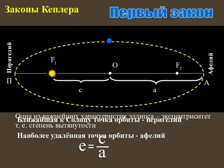 Законы Кеплера О F F 1 2 Первый закон Ближайшая к