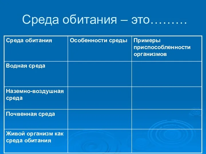 Среда обитания – это………