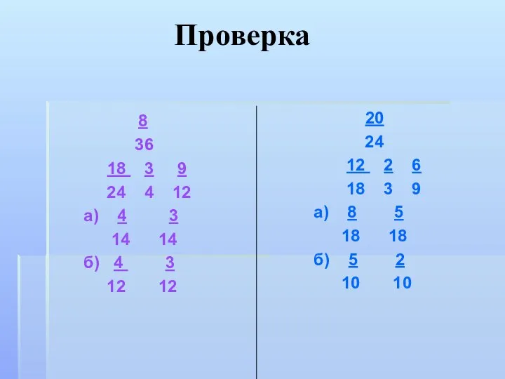 Проверка 8 36 18 3 9 24 4 12 а) 4