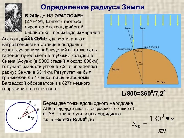 Определение радиуса Земли В 240г до НЭ ЭРАТОСФЕН (276-194, Египет), географ,