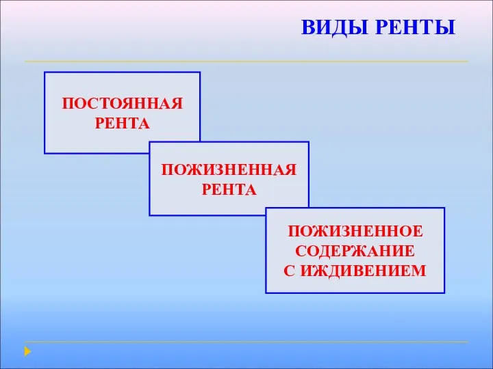 ВИДЫ РЕНТЫ ПОСТОЯННАЯ РЕНТА ПОЖИЗНЕННАЯ РЕНТА ПОЖИЗНЕННОЕ СОДЕРЖАНИЕ С ИЖДИВЕНИЕМ