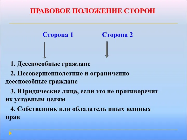 ПРАВОВОЕ ПОЛОЖЕНИЕ СТОРОН Сторона 1 Сторона 2 1. Дееспособные граждане 2.